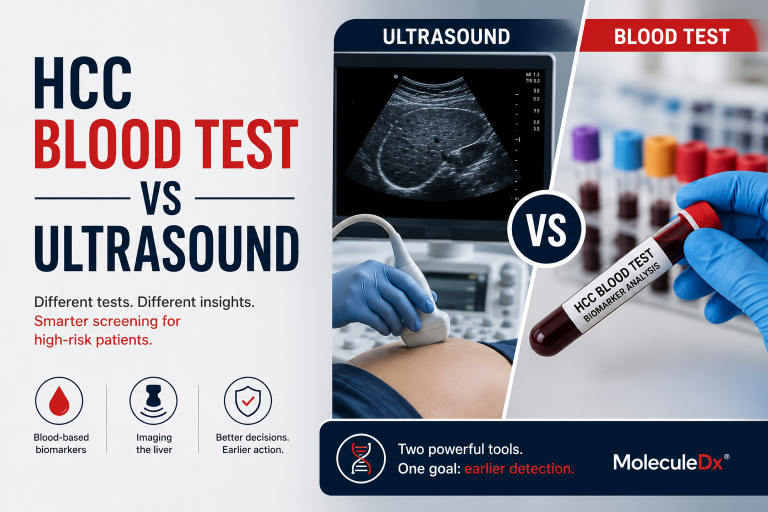 HCC blood test vs ultrasound — liver cancer screening comparison MoleculeDx Fusion-detect