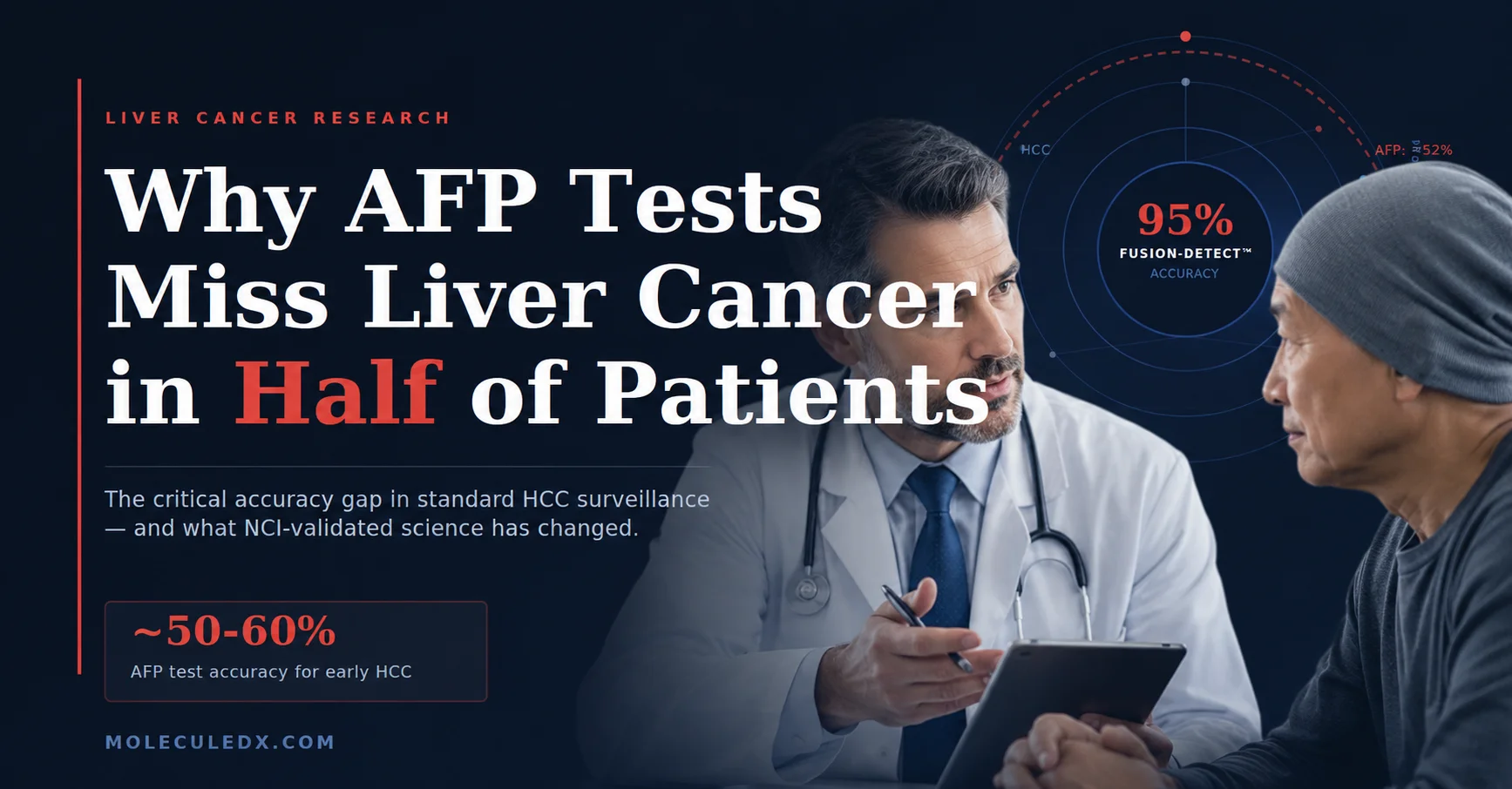 AFP test alternative
